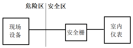 安全柵原理